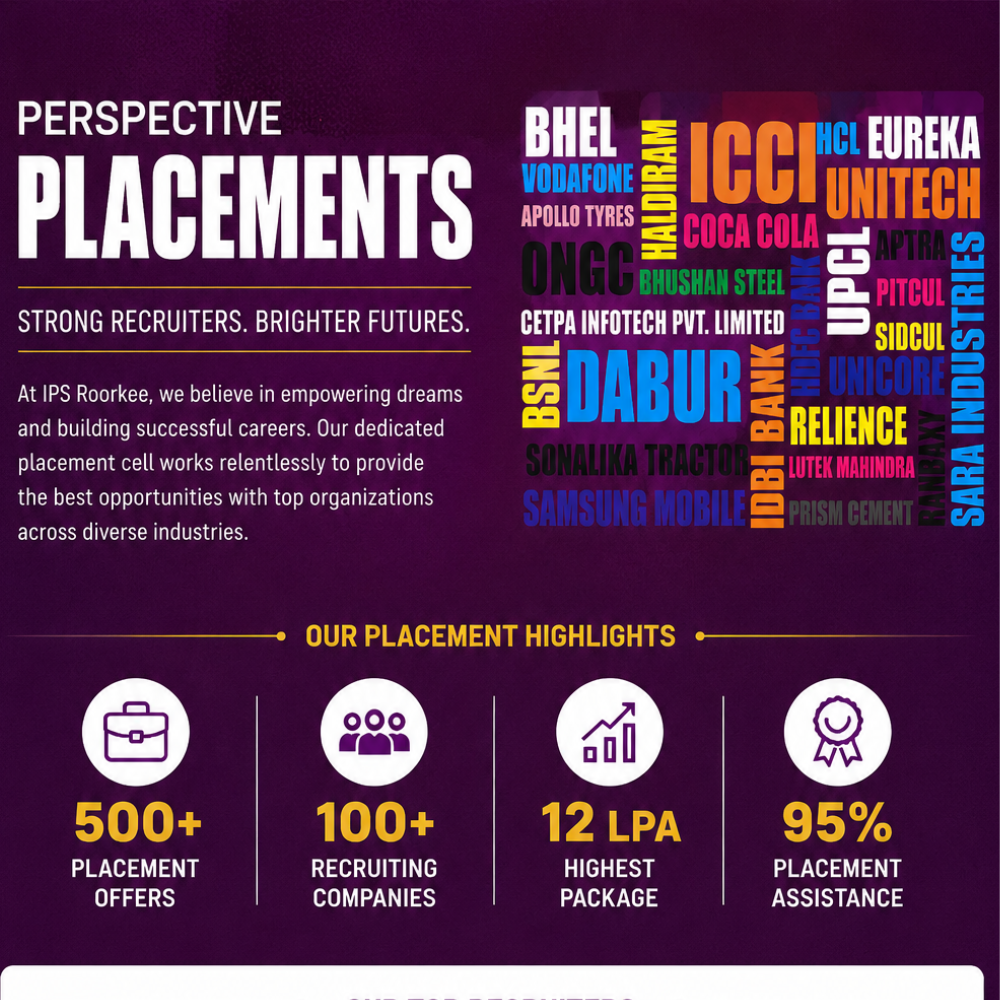 IPS Placements